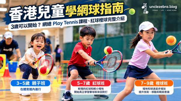 香港兒童網球 Play Tennis 課程:3–5歲親子班、5–7歲紅球及7–9歲橙球